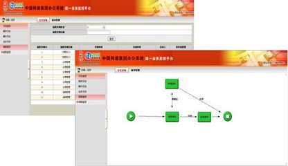 基于協(xié)同工作流管理平臺的中國網(wǎng)通集團OA四期項目案例--滾動新聞--通信世界網(wǎng)